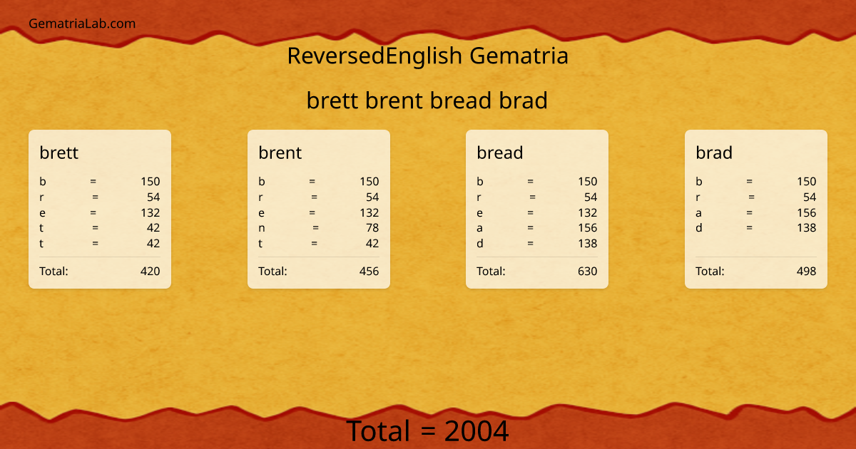 brett brent bread brad in reversedEnglish Gematria